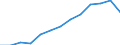 Indicator: Housing Inventory: Active Listing Count: I