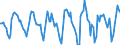 Indicator: Housing Inventory: Active Listing Count: Month-Over-Month in Waukesha County, WI