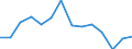 Indicator: Housing Inventory: Active Listing Count: r Waukesha County, WI