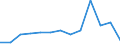 Indicator: Housing Inventory: Active Listing Count: WI