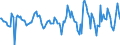 Indicator: Housing Inventory: Active Listing Count: Month-Over-Month in Winnebago County, WI