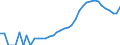 Indicator: Housing Inventory: Active Listing Count: ounty, WI