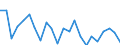 Indicator: Housing Inventory: Active Listing Count: innebago County, WI