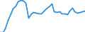 Indicator: Housing Inventory: Active Listing Count: y, WI