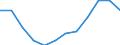 Indicator: Housing Inventory: Active Listing Count: year estimate) for Winnebago County, WI (DISCONTINUED)