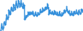 Indicator: Housing Inventory: Active Listing Count: y, WI