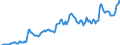 Indicator: Housing Inventory: Average Listing Price: in Winnebago County, WI