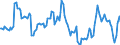 Indicator: Housing Inventory: Average Listing Price: Year-Over-Year in Winnebago County, WI