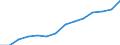 Indicator: Population Estimate,: Total, Not Hispanic or Latino, Black or African American Alone (5-year estimate) in Winnebago County, WI