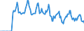 Indicator: Market Hotness:: Median Days on Market in Winnebago County, WI