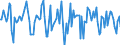 Indicator: Market Hotness:: Median Days on Market in Winnebago County, WI