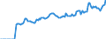 Indicator: Market Hotness:: Median Listing Price in Winnebago County, WI