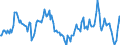 Indicator: Market Hotness:: Median Listing Price in Winnebago County, WI