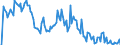 Indicator: Market Hotness: Hotness Rank in Winnebago County, WI: 