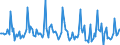 Indicator: Market Hotness: Listing Views per Property: in Winnebago County, WI