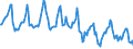 Indicator: Housing Inventory: Median Days on Market: in Winnebago County, WI