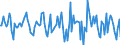 Indicator: Housing Inventory: Median Days on Market: Month-Over-Month in Winnebago County, WI