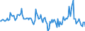 Indicator: Housing Inventory: Median Days on Market: Year-Over-Year in Winnebago County, WI