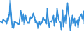 Indicator: Housing Inventory: Median: Listing Price Month-Over-Month in Winnebago County, WI