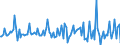 Indicator: Housing Inventory: Median: Listing Price per Square Feet Month-Over-Month in Winnebago County, WI