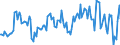 Indicator: Housing Inventory: Median: Listing Price per Square Feet Year-Over-Year in Winnebago County, WI