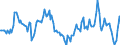 Indicator: Housing Inventory: Median: Listing Price Year-Over-Year in Winnebago County, WI