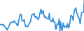 Indicator: Housing Inventory: Median: Home Size in Square Feet in Winnebago County, WI