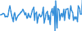 Indicator: Housing Inventory: Median: Home Size in Square Feet Month-Over-Month in Winnebago County, WI