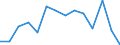 Indicator: Population Estimate,: Total, Not Hispanic or Latino, Black or African American Alone (5-year estimate) in Albany County, WY