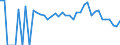 Indicator: 90% Confidence Interval: Lower Bound of Estimate of Percent of Related Children Age 5-17 in Families in Poverty for Albany County, WY