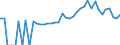 Indicator: 90% Confidence Interval: Lower Bound of Estimate of Percent of People of All Ages in Poverty for Albany County, WY