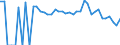 Indicator: 90% Confidence Interval: Lower Bound of Estimate of Percent of People Age 0-17 in Poverty for Albany County, WY