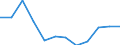 Indicator: Population Estimate,: Migration Flow (5-year estimate) for Carbon County, WY (DISCONTINUED)