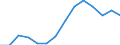 Indicator: Population Estimate,: Over Who Have Completed an Associate's Degree or Higher (5-year estimate) in Carbon County, WY