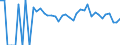 Indicator: 90% Confidence Interval: Lower Bound of Estimate of Related Children Age 5-17 in Families in Poverty for Carbon County, WY