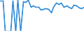 Indicator: 90% Confidence Interval: Upper Bound of Estimate of Related Children Age 5-17 in Families in Poverty for Carbon County, WY