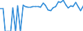 Indicator: 90% Confidence Interval: Lower Bound of Estimate of Percent of People of All Ages in Poverty for Carbon County, WY