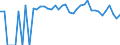 Indicator: 90% Confidence Interval: Lower Bound of Estimate of Percent of People Age 0-17 in Poverty for Carbon County, WY