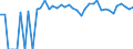 Indicator: 90% Confidence Interval: Upper Bound of Estimate of Percent of Related Children Age 5-17 in Families in Poverty for Carbon County, WY