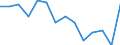 Indicator: Population Estimate,: by Sex, Total Population (5-year estimate) in Crook County, WY