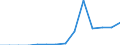 Indicator: Population Estimate,: Total, Not Hispanic or Latino, Black or African American Alone (5-year estimate) in Johnson County, WY