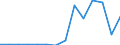 Indicator: Population Estimate,: Total, Not Hispanic or Latino, American Indian and Alaska Native Alone (5-year estimate) in Johnson County, WY