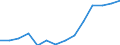 Indicator: Housing Inventory: Active Listing Count: 