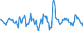 Indicator: Housing Inventory: Active Listing Count: Month-Over-Month in Laramie County, WY