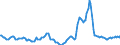 Indicator: Housing Inventory: Active Listing Count: Year-Over-Year in Laramie County, WY