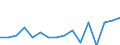 Indicator: Housing Inventory: Active Listing Count: g in Laramie County, WY