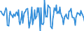Indicator: Housing Inventory: Median Days on Market: Month-Over-Month in Laramie County, WY