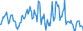 Indicator: Housing Inventory: Median: Home Size in Square Feet Year-Over-Year in Laramie County, WY