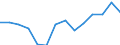 Indicator: Housing Inventory: Active Listing Count: 