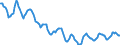 Indicator: Housing Inventory: Active Listing Count: in Natrona County, WY